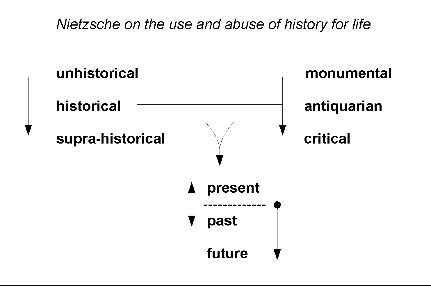 Marxism Vs Leninism Chart